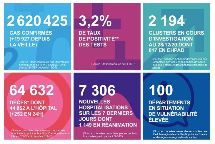 2020 年 12 月 31 日法國新冠肺炎疫情匯報