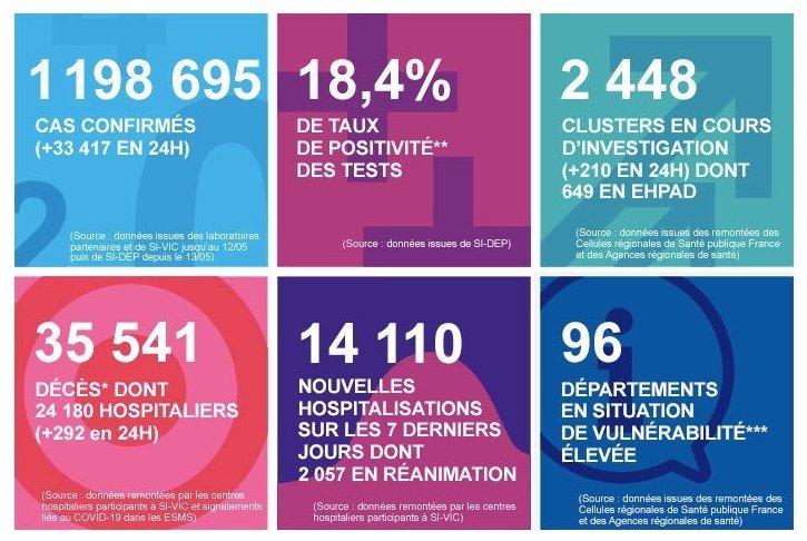 2020 年 10 月 27 日法國新冠肺炎疫情匯報