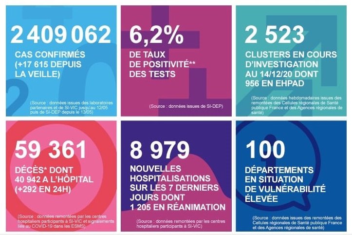2020 年 12 月 16 日法國新冠肺炎疫情匯報