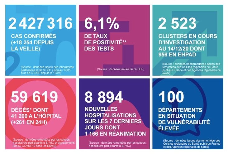 2020 年 12 月 17 日法國新冠肺炎疫情匯報