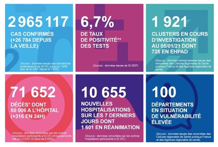 2021 年 1 月 20 日法國新冠肺炎疫情匯報