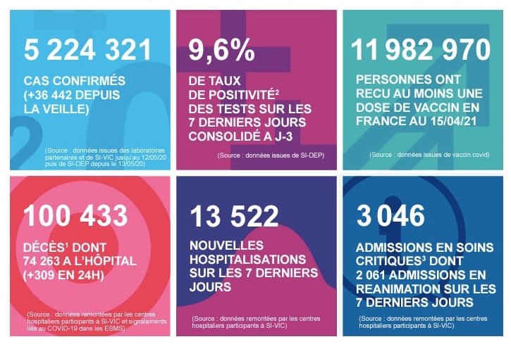 2021 年 4 月 16 日法國新冠肺炎疫情匯報