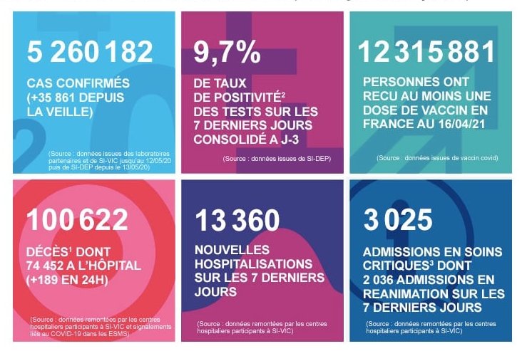 2021 年 4 月 17 日法國新冠肺炎疫情匯報