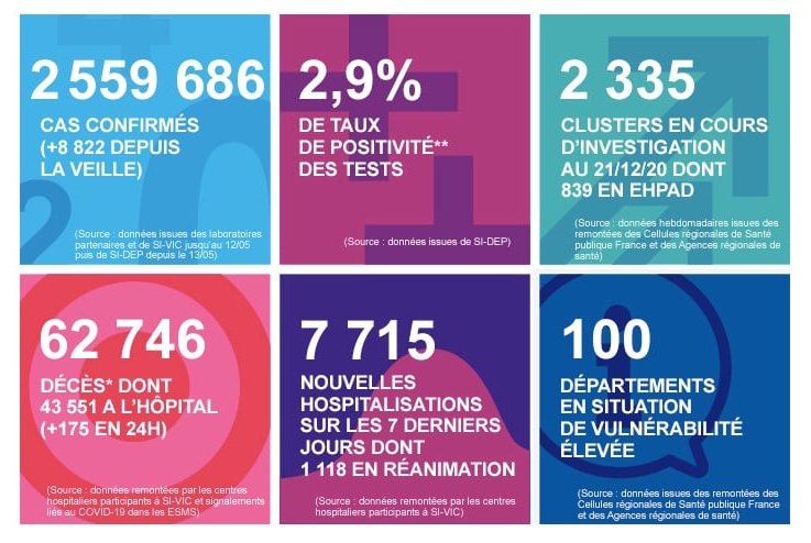 2020 年 12 月 27 日法国新冠肺炎疫情汇报