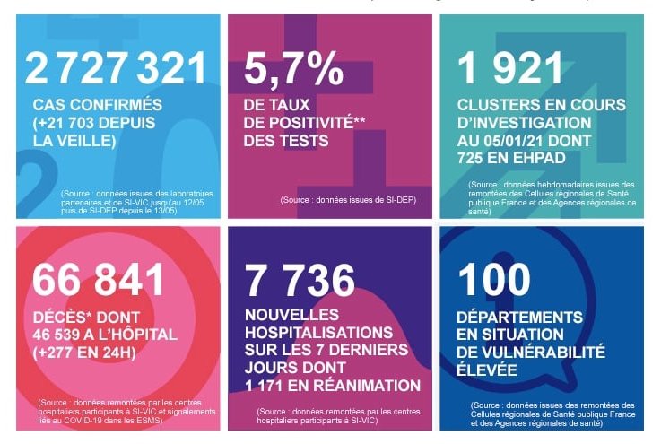 2021 年 1 月 7 日法国新冠肺炎疫情汇报