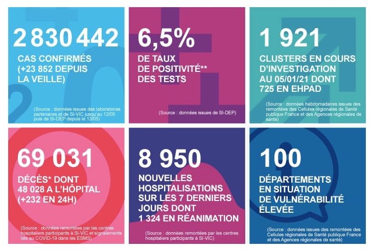 2021 年 1 月 13 日法国新冠肺炎疫情汇报