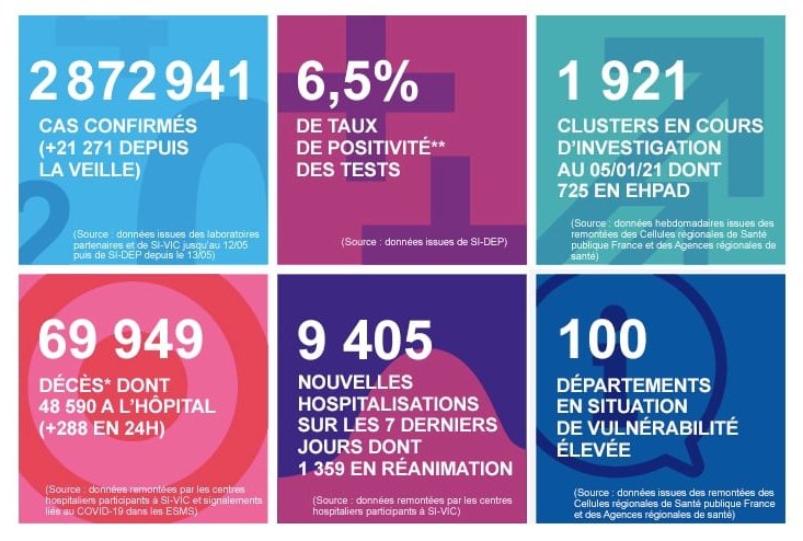 2021 年 1 月 15 日法国新冠肺炎疫情汇报