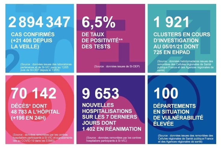 2021 年 1 月 16 日法国新冠肺炎疫情汇报