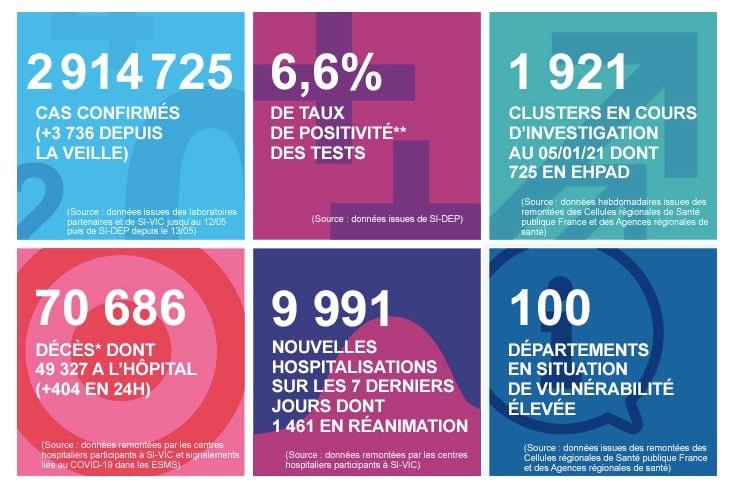 2021 年 1 月 18 日法国新冠肺炎疫情汇报