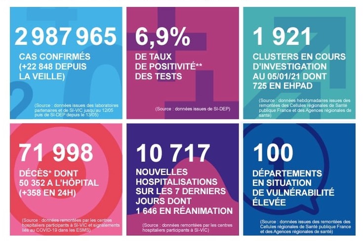 2021 年 1 月 21 日法国新冠肺炎疫情汇报