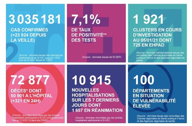 2021 年 1 月 23 日法国新冠肺炎疫情汇报