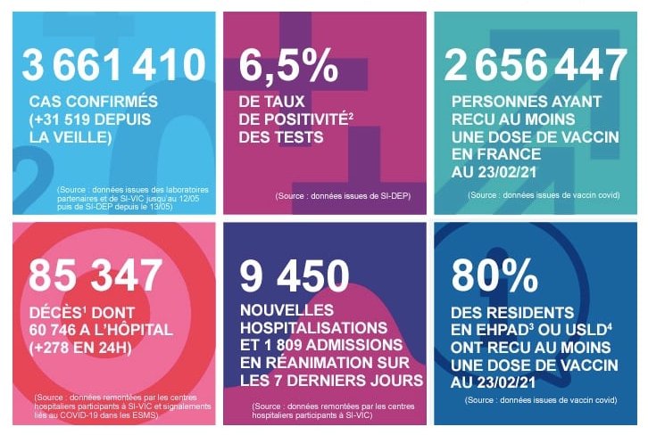 2021 年 2 月 24 日法国新冠肺炎疫情汇报
