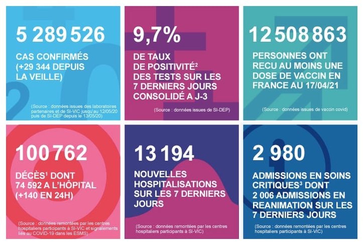 2021 年 4 月 18 日法国新冠肺炎疫情汇报