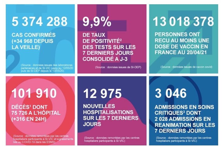2021 年 4 月 21 日法国新冠肺炎疫情汇报