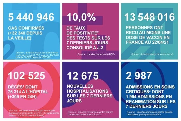 2021 年 4 月 23 日法国新冠肺炎疫情汇报
