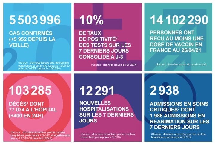 2021 年 4 月 26 日法国新冠肺炎疫情汇报
